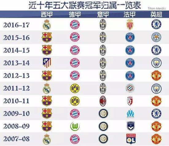 出這樣的結